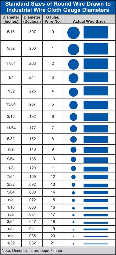 aluminum mesh fabric|standard wire mesh size chart.